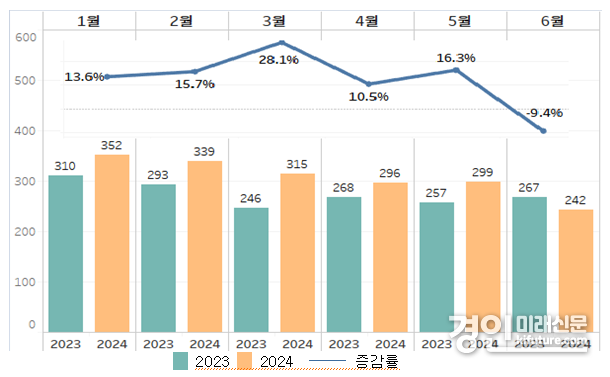 정보공개청구 빅데이터. <사진=이천시>