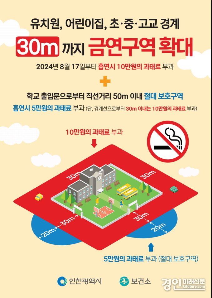 금연구역 확대 시행 홍보물. <사진=미추홀구>