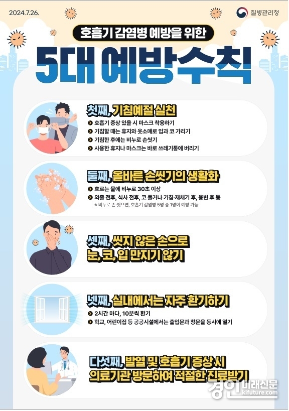 호흡기 감염병 예방수칙. <사진=시흥시>