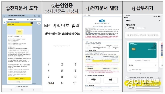 카카오 알림톡 전자문서 열람 및 납부하기 절차. <사진=인천시>