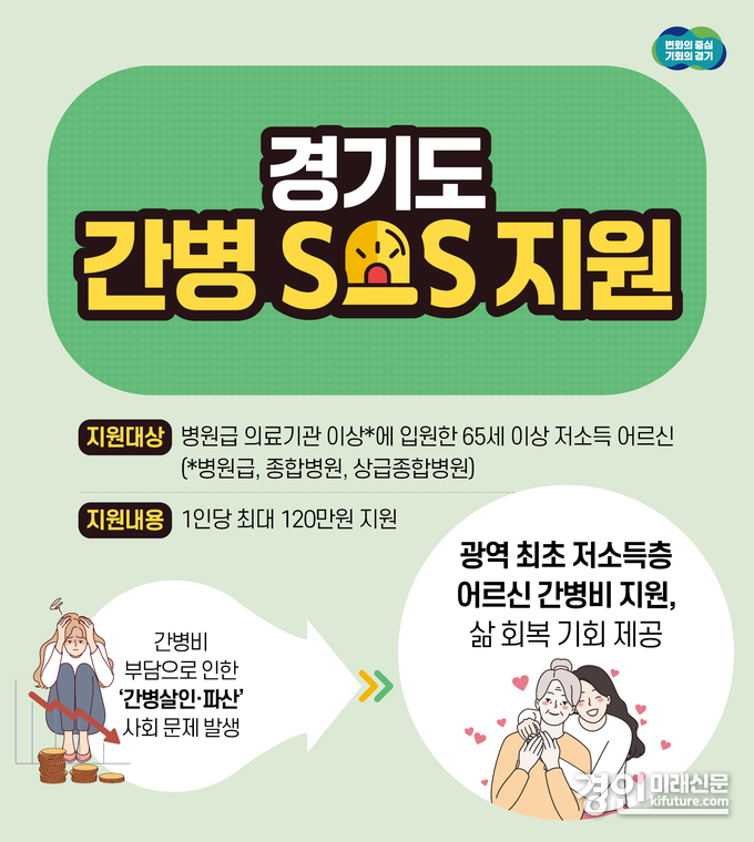 경기도 간병 SOS 지원 홍보물. <사진=경기도>