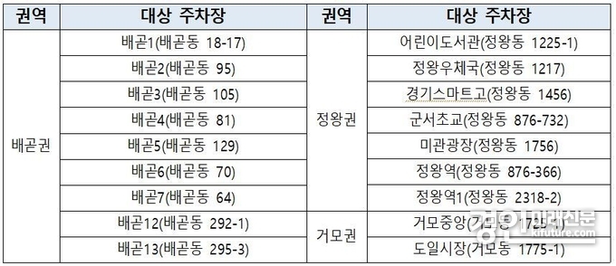 정기권 추첨제 운영 대상 주차장. <사진=시흥도시공사>