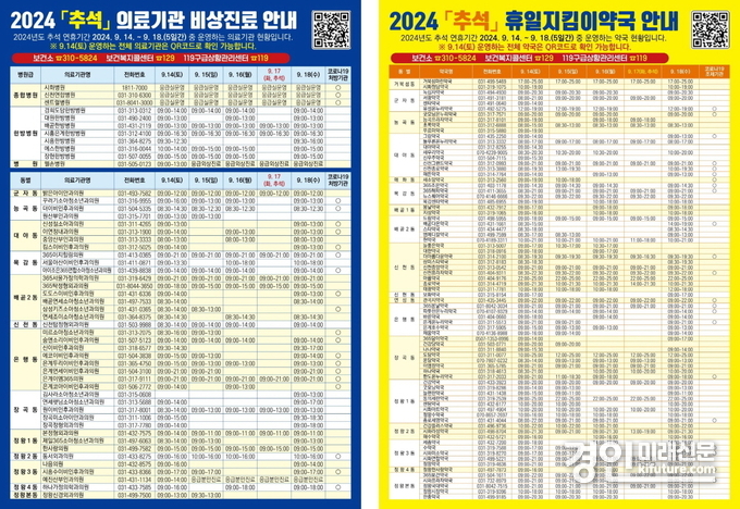 명절 연휴 기간 중 운영하는 의료기관 및 약국 현황. <사진=시흥시>