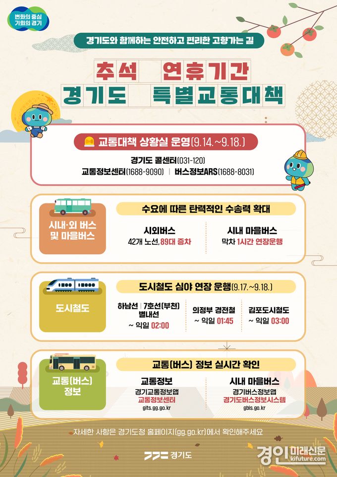 경기도 2024년 추석연휴 경기도 특별교통대책 추진 안내문. <사진=경기도>