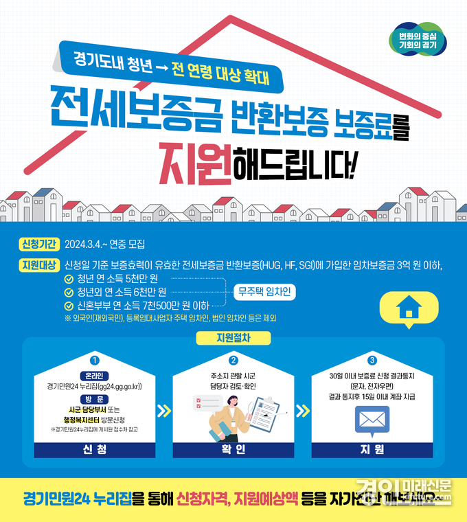 부천시 전세보증금 반환보증 보증료 지원사업 안내문. <사진=부천시>
