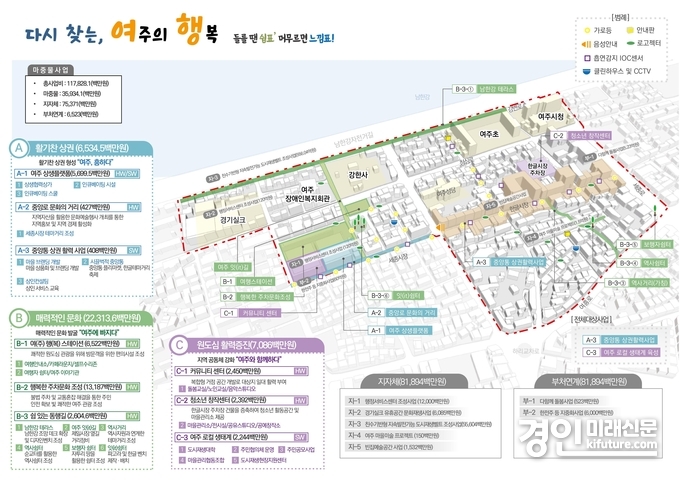 여주시 중앙동 도시재생활성화계획 구상도. <사진=경기도>