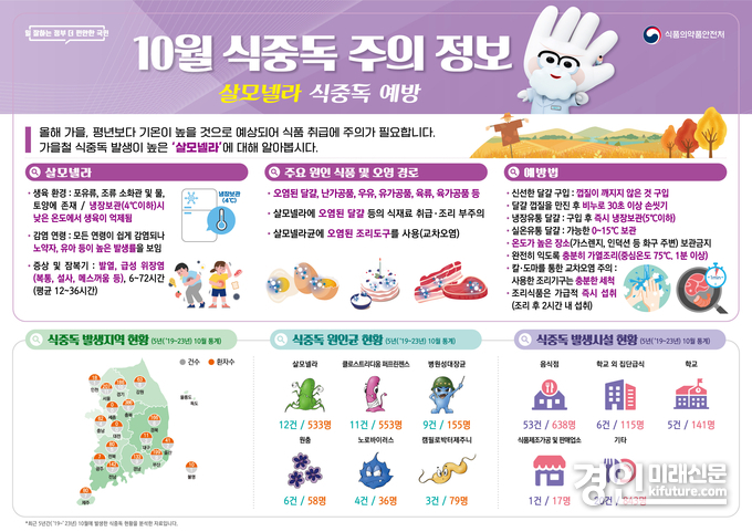식중독 주의 안내문. <사진=여주시>