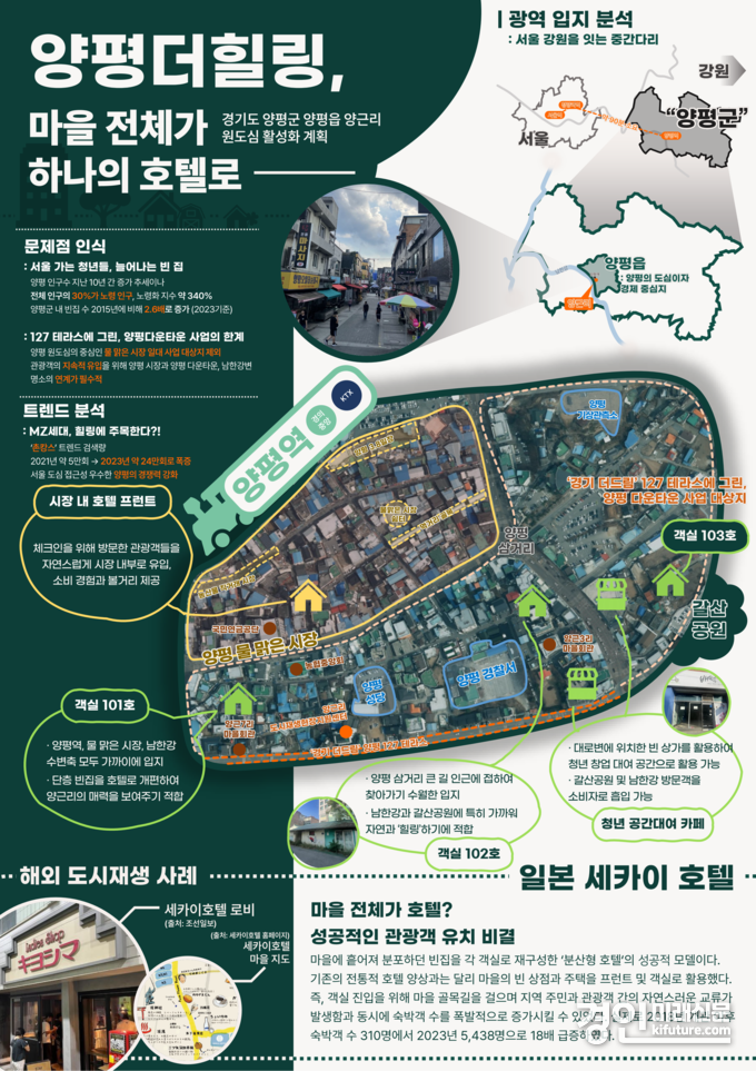 경기도 양평군 양평읍 양근리 원도심 활성화 계획 안내문. <사진=양평군>