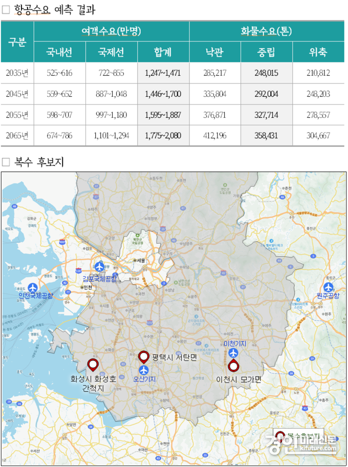 경기국제공항 건설 후보지. <사진=경기도>