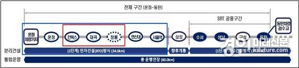 GTX-A 노선도. <사진=고양시>