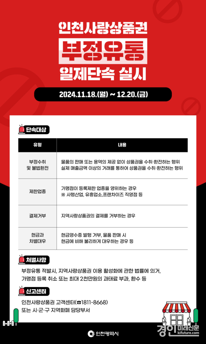 인천사랑상품권 부정유통 단속 안내문. <사진=인천시>