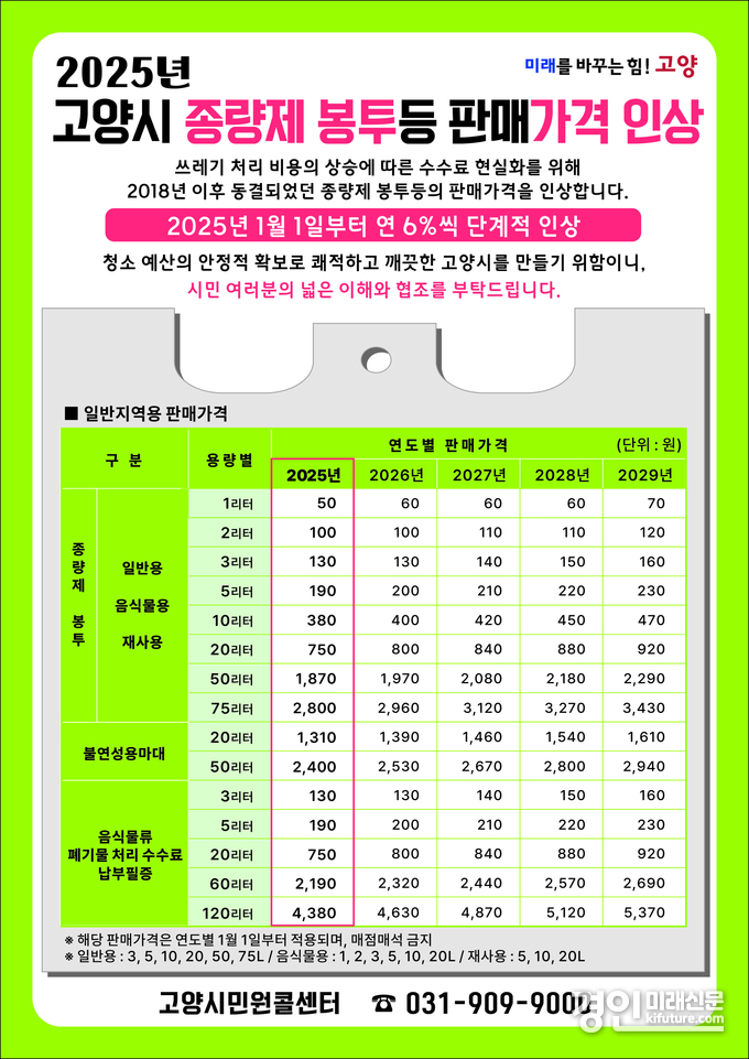 2025년 고양시 종량제 봉투등 판매가격 인상 안내문. <사진=고양시>