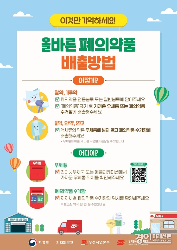 시흥시 폐의약품 배출 안내문. <사진=시흥시>