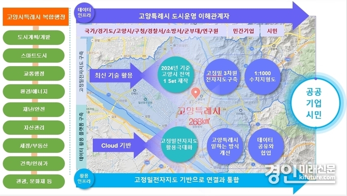 고양시, 고정밀 전자지도 모습. <사진=고양시>