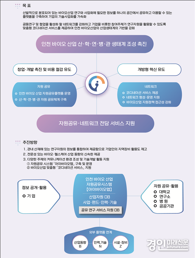 인천시 ‘아이바이오맵’ 안내문. <사진=인천시>