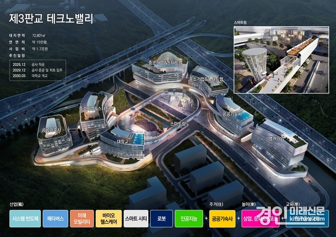 제3판교 테크노밸리 자족시설용지 조감도. <사진=경기도>