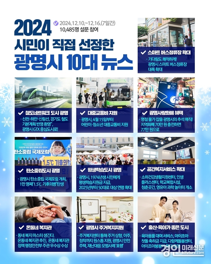 광명시민이 직접 뽑은 광명시 2024년 10대 뉴스. <사진=광명시>