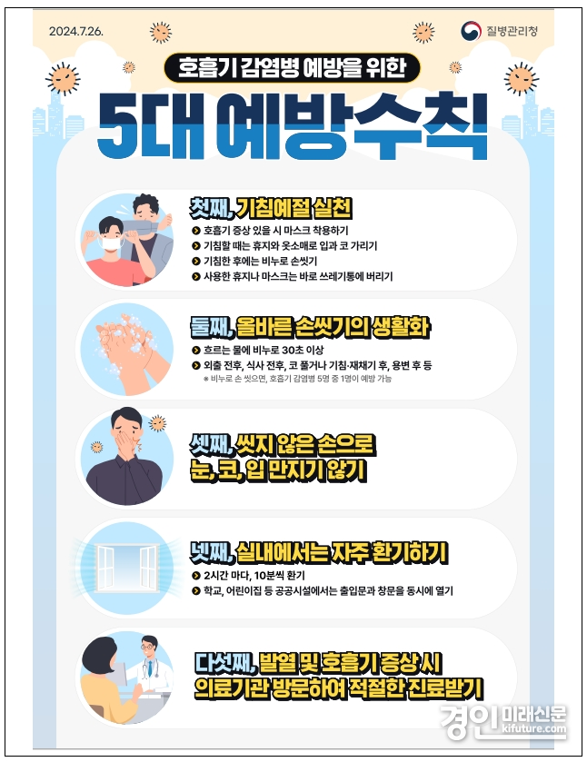 감염병 예방수칙 안내문. <사진=안양시>