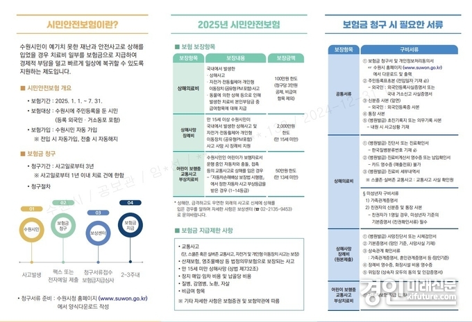 2025년 수원시 시민안전보험 안내문. <사진=수원시>
