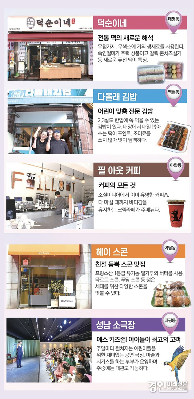 성남시 힙스토어 오디션 최종 선발 점포. <사진=성남시>