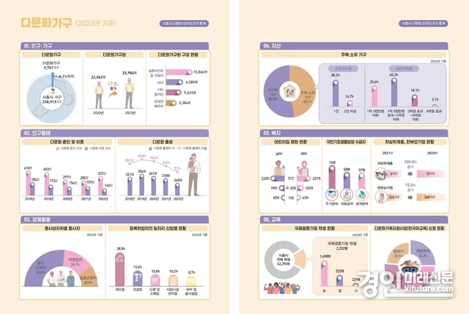 시흥시 2024년 다문화·외국인 가구 통계 공표. <사진=시흥시>