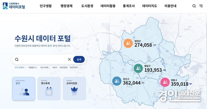 수원시 데이터 포털 시작화면. <사진=수원시>