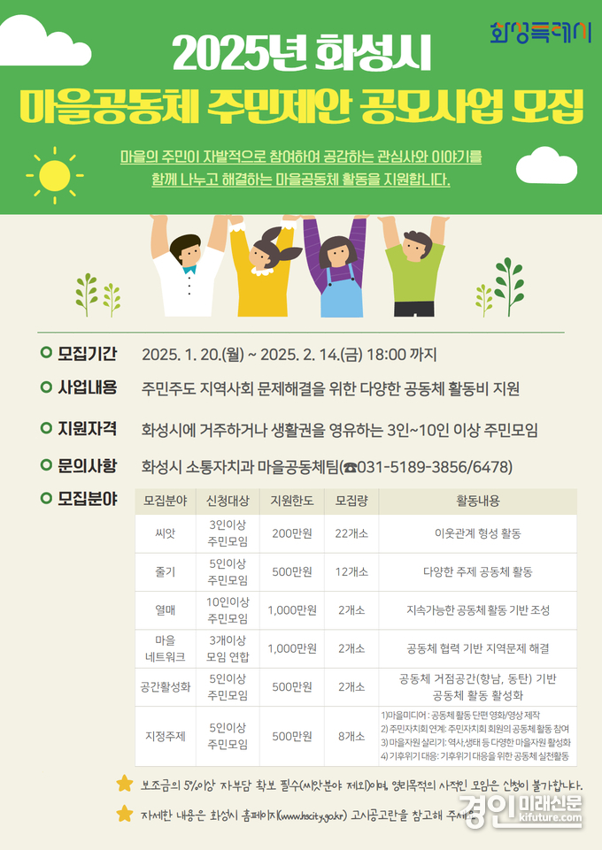 마을공동체 주민제안 공모사업 참여자 모집 안내문. <사진=화성시>