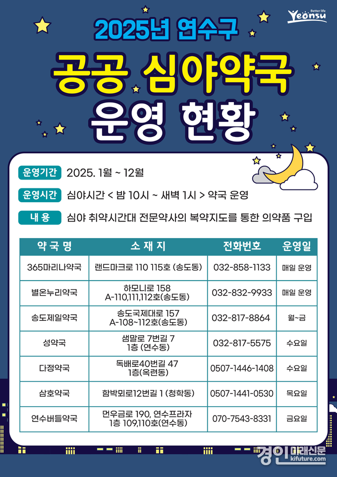 새해부터 공공심야약국 7곳으로 확대 운영 안내문. <사진=연수구>