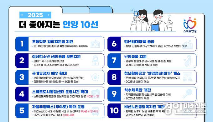 2025 더 좋아지는안양 10선 안내문. <사진=안양시>