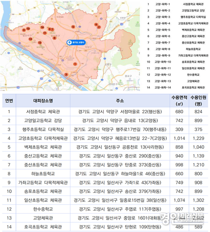 고양시, 화학사고 시민 대피장소 안내문. <사진=고양시>