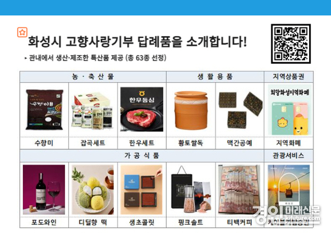 고향사랑기부 답례품 모습. <사진=화성시>