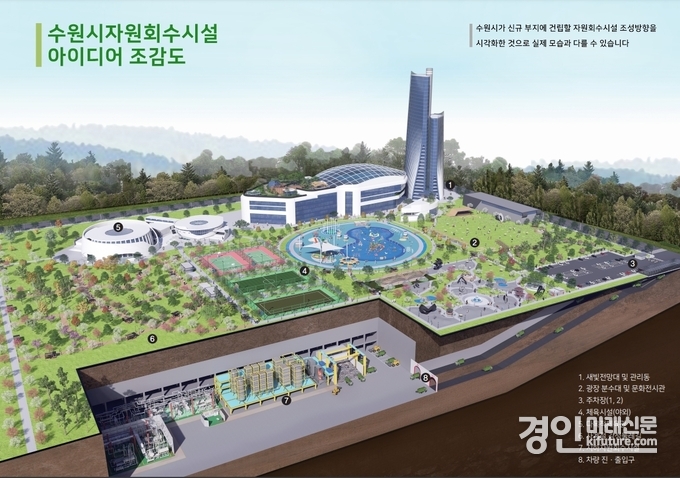 수원시자원회수시설 아이디어 조감도. <사진=수원시>