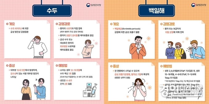질병관리청 수두·백일해 안내 홍보물. <사진=부천시>