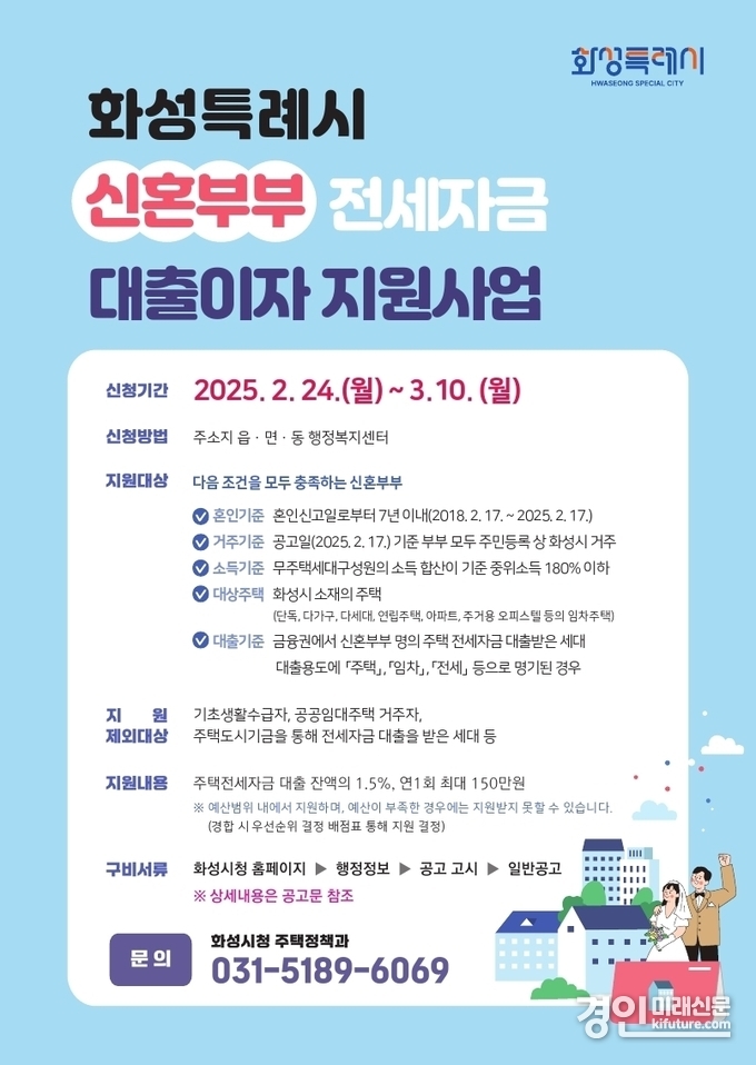 신혼부부 전세자금 대출이자 지원사업 안내문. <사진=화성시>