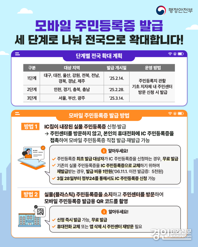 모바일 주민등록증 발급 안내문. <사진=군포시>