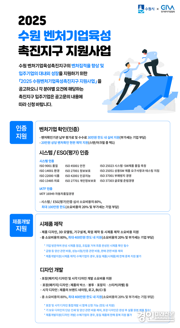 2025 수원 벤처기업육성촉진지구 지원사업 참여기업 안내문. <사진=수원시>