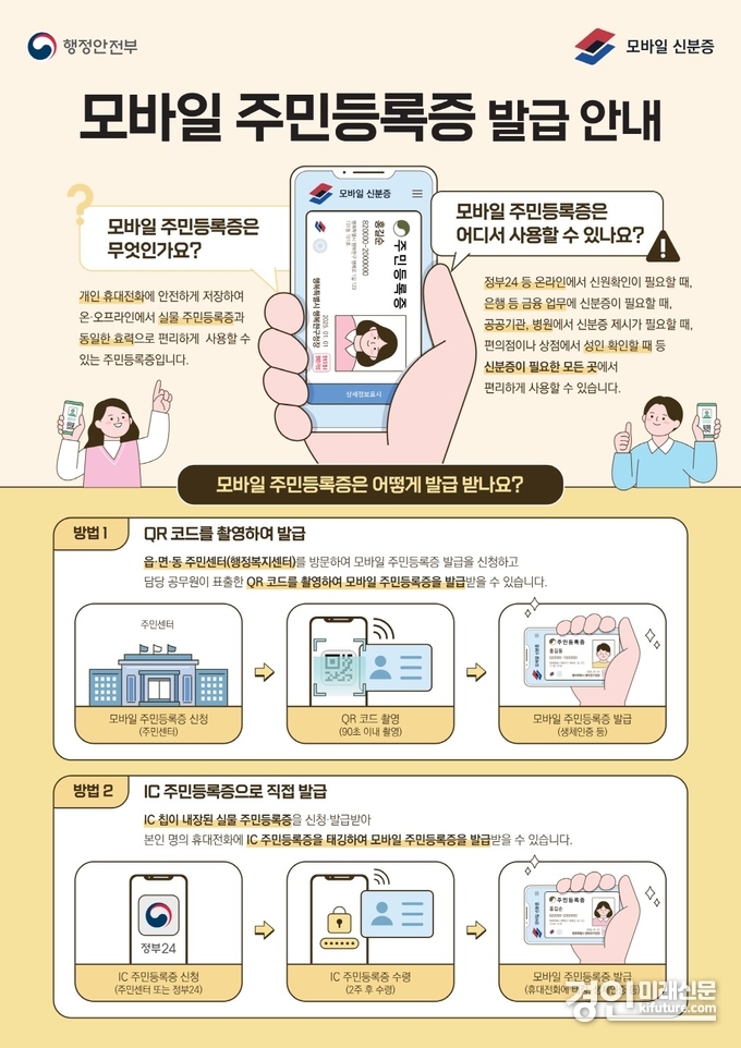 시흥시, 모바일 주민등록증 발급 안내문. <사진=시흥시>