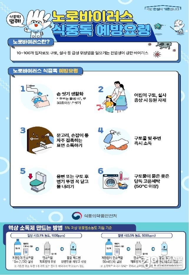 화성시 학교, 유치원 급식소 등 합동점검 안내문. <사진=화성시>