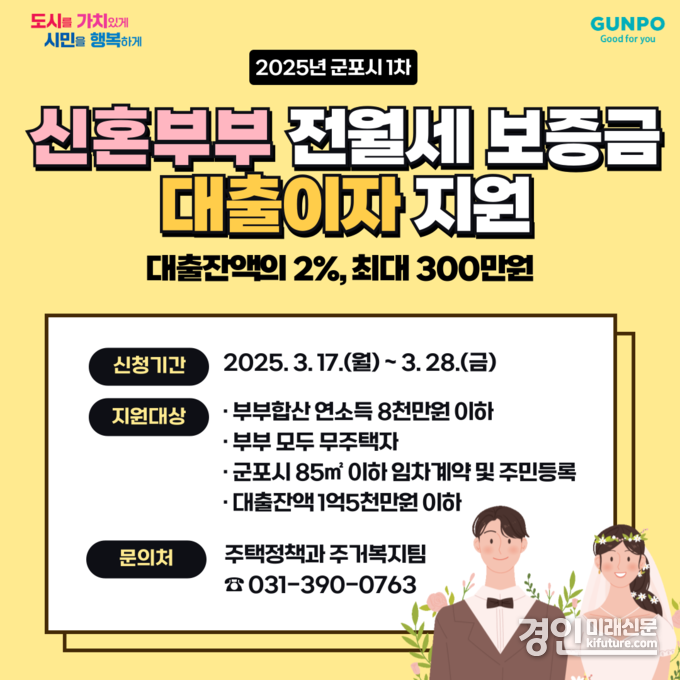 신혼부부 전월세 보증금 대출이자 지원 안내문. <사진=군포시>