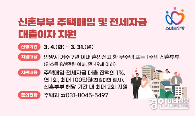 신혼부부 주택매입 및 전세자금 대출이자 지원 홍보물. <사진=안양시>