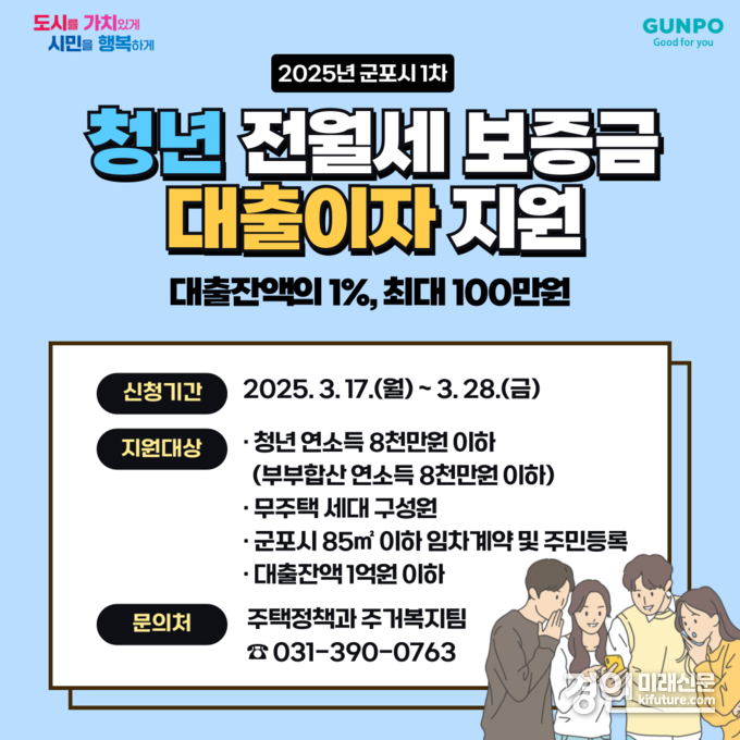 청년 전월세 보증금 대출이자 지원 안내문. <사진=군포시>