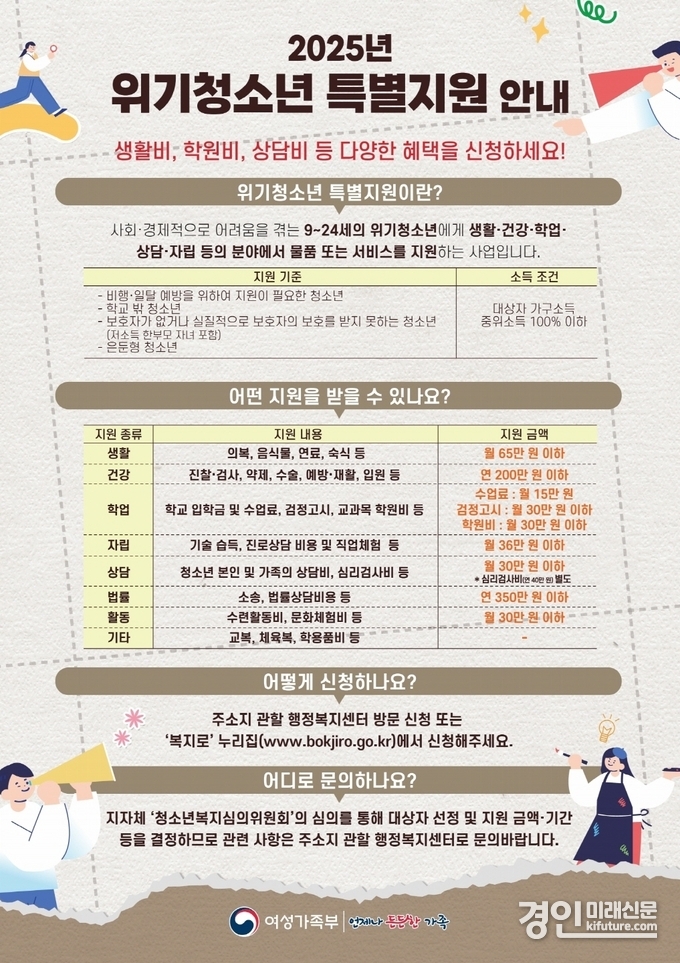 시흥시, 위기청소년 특별지원 안내문. <사진=시흥시>