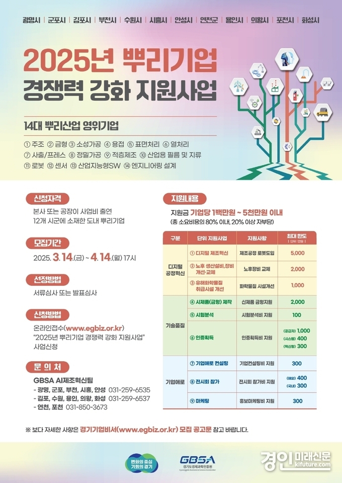 2025년 뿌리기업 경쟁력 강화 지원사업 안내문. <사진=시흥시>