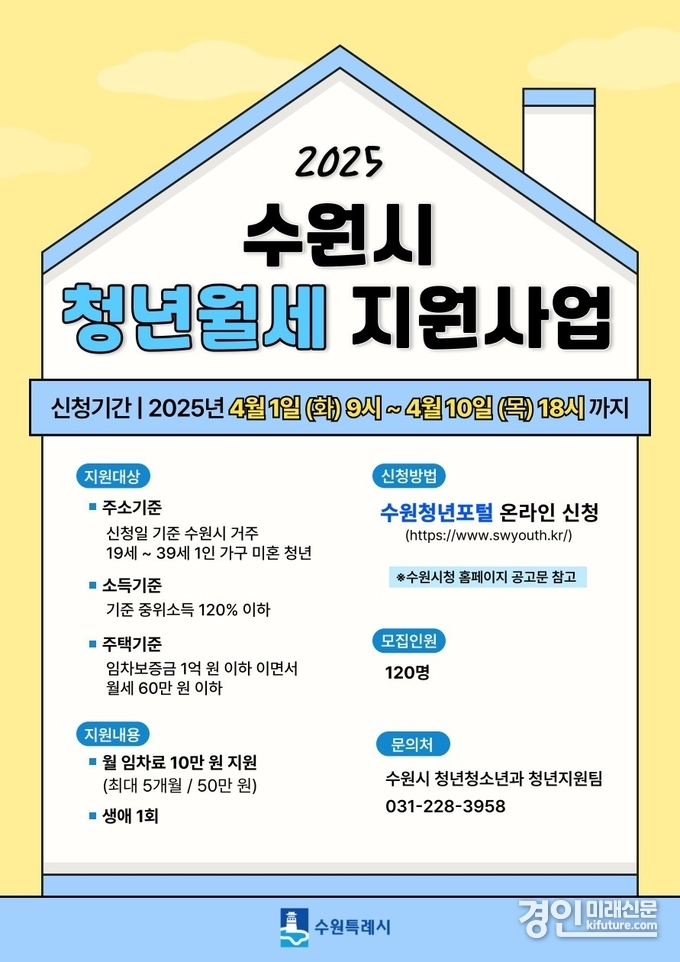 수원시, 1인 가구 미혼 청년 월세 지원 안내문. <사진=수원시>