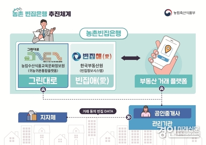 이천시, 빈집은행 지원사업 ‘지역 협력 공인중개사’ 모집 홍보물. <사진=이천시>