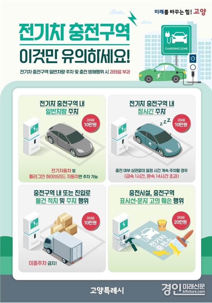 고양시, 친환경차 주차구역 일반차량 주차 '과태료' 부과 안내문. <사진=고양시>