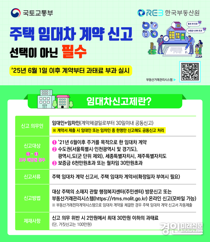 주택임대차신고 안내문. <사진=군포시>