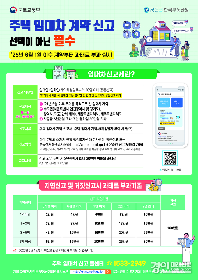 주택 임대차계약 신고제 안내문. <사진=국토교통부>