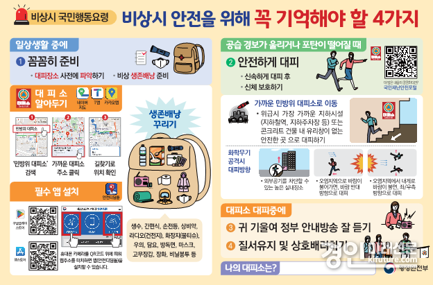 비상시 국민행동 요령 안내문. <사진=경기도>