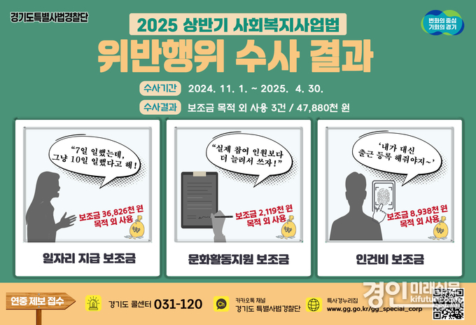 경기도 특별사법경찰단 보조금 목적외 사용 적발 안내문. <사진=경기도>
